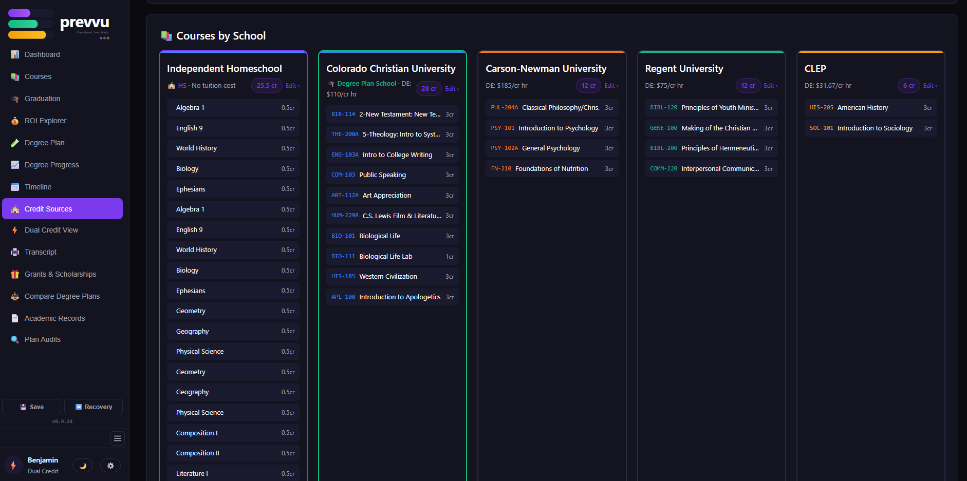 prevvu Credit Sources view — every credit organized by institution with credit-type classification