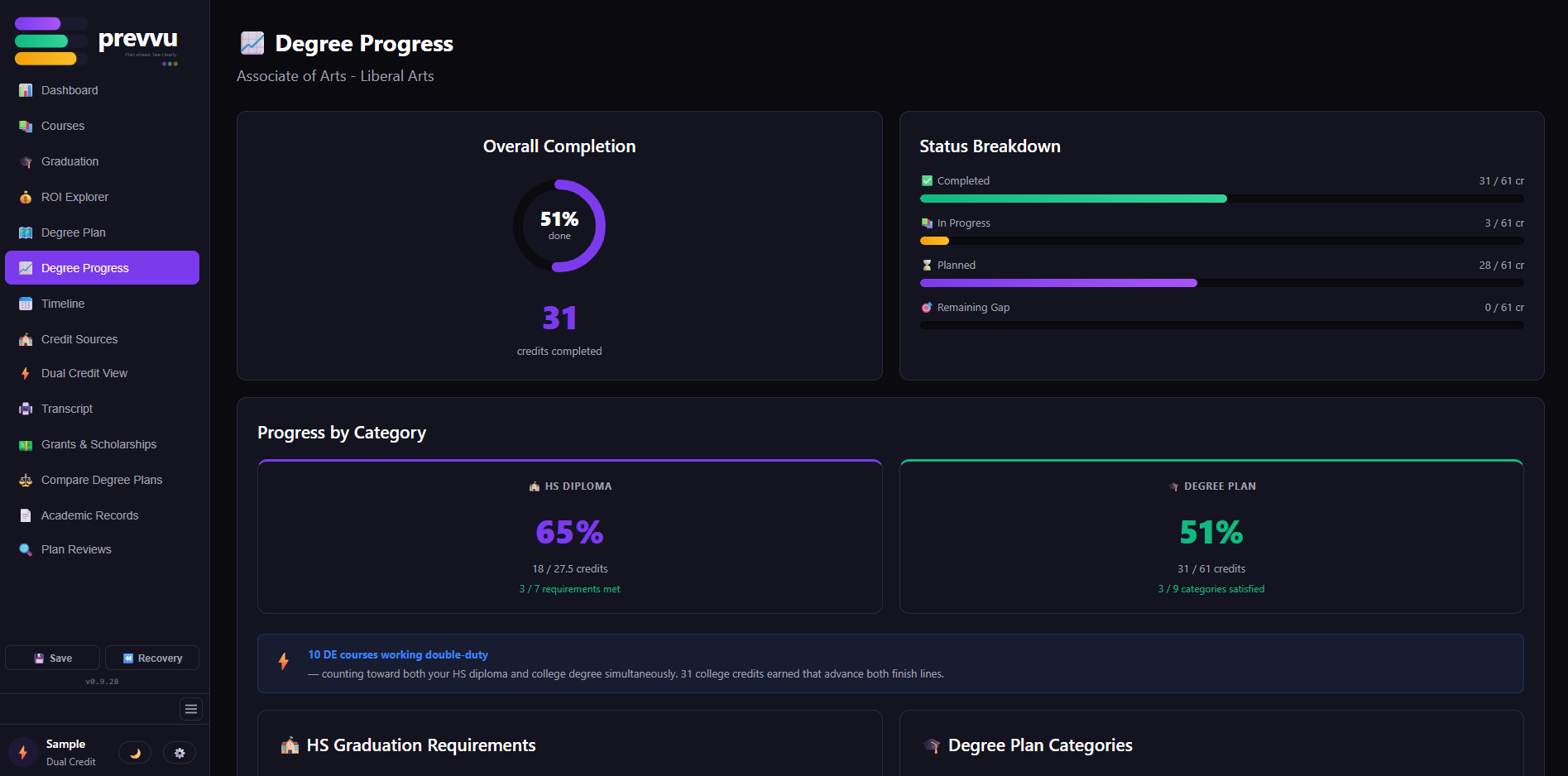 prevvu Degree Progress — Overall Completion donut, Status Breakdown bars, HS Diploma + Degree Plan side-by-side comparison