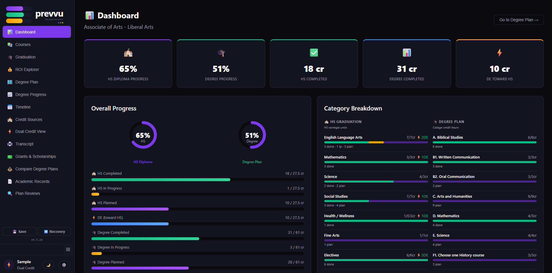 prevvu dashboard — overall progress with done / in-progress / planned bars, dual-track HS + degree, category breakdown