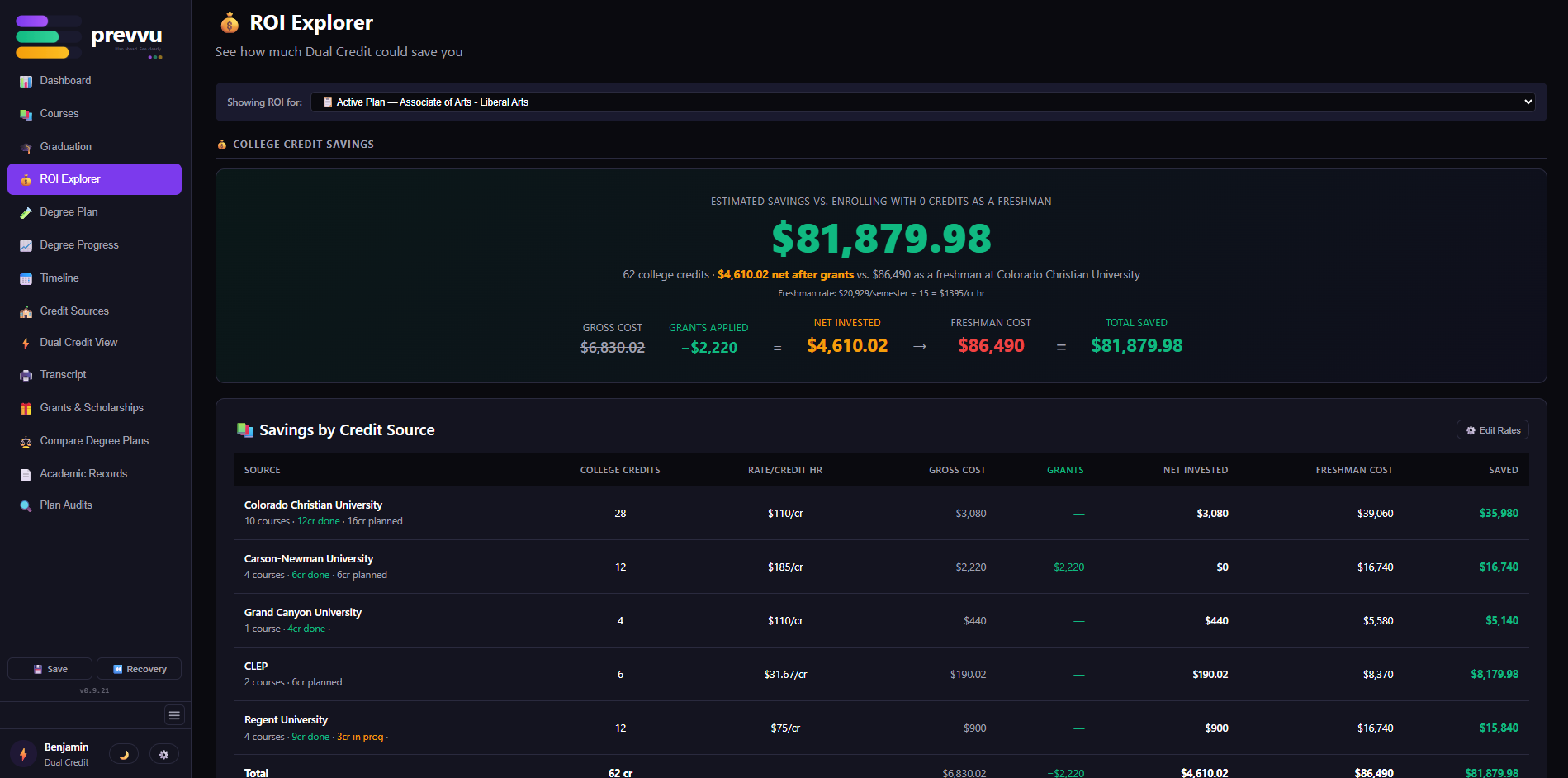 prevvu ROI Calculator — tuition savings comparison across credit sources